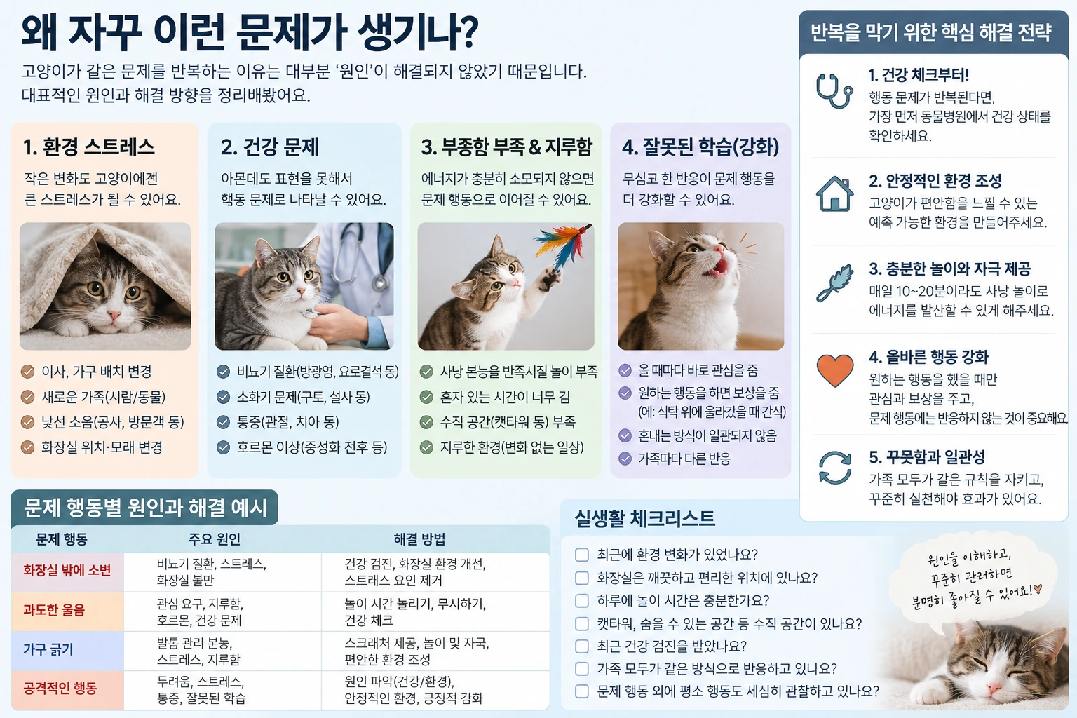 같은 주제라도 검색 의도에 따라 지도, 공식사이트, 블로그, 뉴스 등 컬렉션 순서가 달라지는 네이버 통합검색 예시